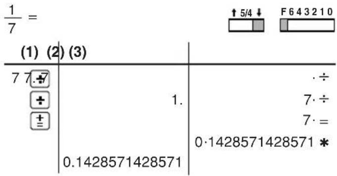 1/7 = ↑ 5/4 ↓ F643210 (1) (2) (3) 7 7.÷ + 1. ± 7.÷ + 7.= 0·1428571428571 * 0.1428571428571