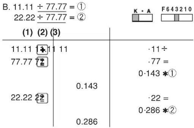 B. 11.11 ÷ 77.77 = ① 22.22 ÷ 77.77 = ② (1) (2) (3) | Category | Value | | :--- | :--- | | 11.11 + 11 | 0.143 | | 77.77 + 7 | 0.286 | | 22.22 + 2 | 0.286 | | K·A F643210 ●11÷ ●77= 0·143 *① ●22= 0·286 *②