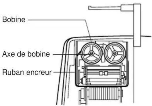 Bobine Axe de bobine Ruban encreur