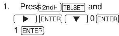 1. Press 2ndF TBLSET and ▶ ENTER ▼ 0 ENTER 1 ENTER