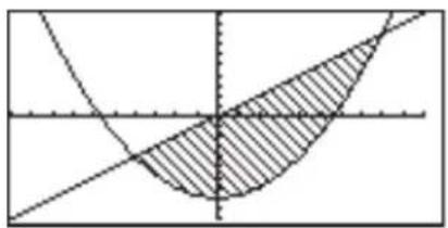 Mathematical diagram showing a shaded region bounded by two lines and a vertical dashed line, with coordinate axes labeled.