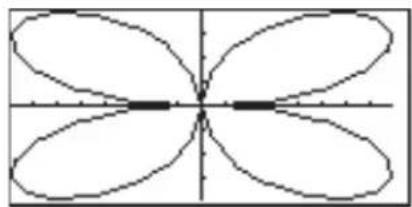 Symmetrical four-lobed flower-like shape centered at origin, no text or symbols present