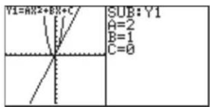 Y1=AX2+BX+C SUB: Y1 A=2 B=1 C=0