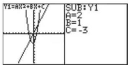 Y1=AX2+BX+C SUB: Y1 A=2 B=1 C=-3