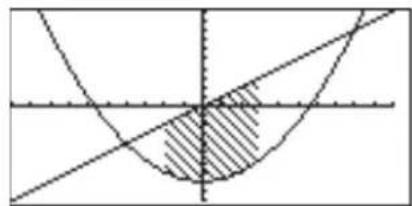 Mathematical diagram showing a parabola intersecting with lines and a shaded region, likely illustrating a function or area definition.