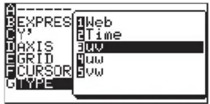 EXPRES Y' AXIS GRID CURSOR GTYPE 1Web 2Time 3UV 4UW 5VW