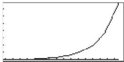 SHARP EL-9950 - Example 1: Sequence representation when using the Time default setting - 3
