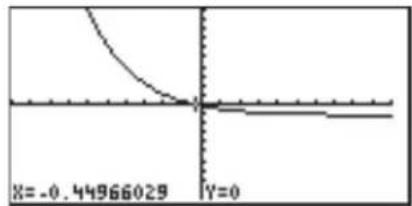 | X | Y | |---|---| | -0.44966029 | 0 |