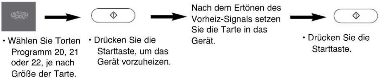 graph LR A["Program"] --> B["Wählen Sie Torten Programm 20, 21 oder 22, je nach Größe der Tarte."] B --> C["Drücken Sie die Starttaste, um das Gerät vorzuheizen."] C --> D["Nach dem Ertönen des Vorheiz-Signals setzen Sie die Tarte in das Gerät."] D --> E["Drücken Sie die Starttaste."]