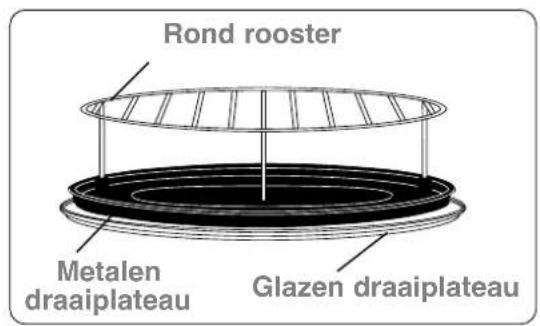 Rond rooster Metalen draaiplateau Glazen draaiplateau