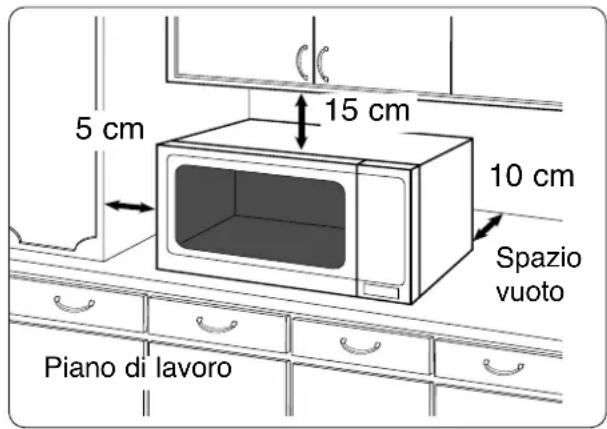 5 cm 15 cm 10 cm Spazio vuoto Piano di lavoro