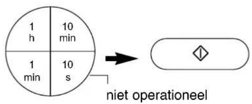 1 h 10 min 1 min 10 s niet operationeel