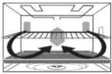 PANASONIC NN-CT850W - De juiste kookfunctie kiezen - 4
