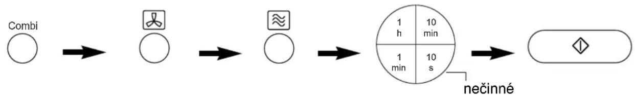 graph LR A["Combi"] --> B["Chloroplast"] B --> C["Reagent"] C --> D["1 min 10 min 10 s"] D --> E["Product"]
