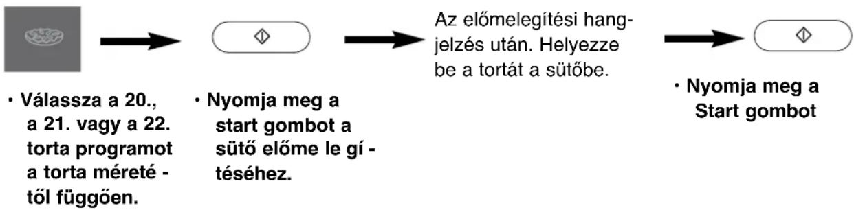 graph LR A["Start"] --> B["Elöme gombot"] B --> C["End"] D["Válassza a 20., a 21. vagy a 22. torta programot a torta méreté - től függően."] --> E["Nyomja meg a start gombot a sütő előme le gí - téséhez."] E --> F["Az előmelegítési hangjelzés után. Helyezze be a tortát a sütőbe."] F --> G["Nyomja me…