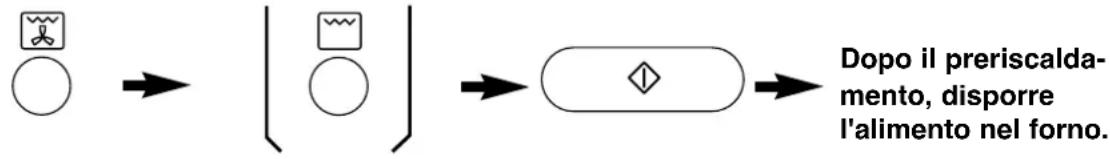 graph LR A["Circle"] --> B{Simple} B --> C["Circle"] C --> D{Decision} D --> E["Dopo il preriscaldamento, disporre l'alimento nel forno."]