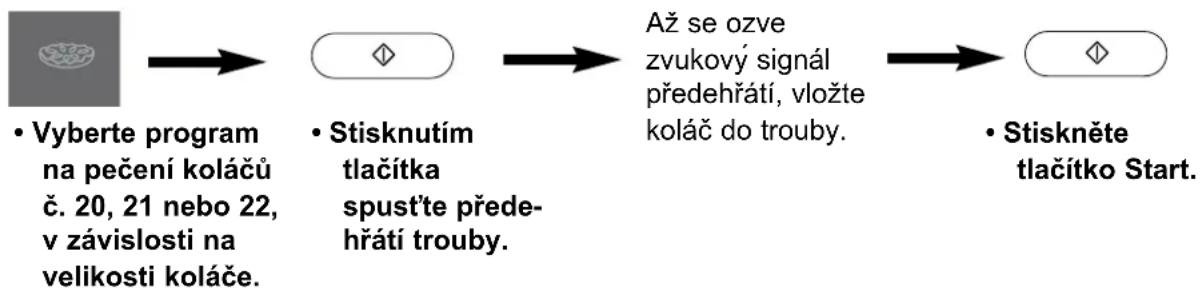 graph LR A["Vyberte program na pečení koláčů č. 20, 21 nebo 22, v závislosti na velikosti koláče."] --> B["Stisknutím tlačítka spust’te předehřátí trouby."] B --> C["Až se ozve zvukový signál předehřátí, vložte koláč do trouby."] C --> D["Stiskněte tlačitko Start."]