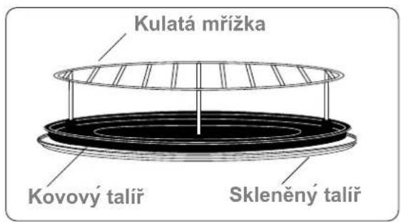 Kulatá mřížka Kovový talíř Skleněný talíř