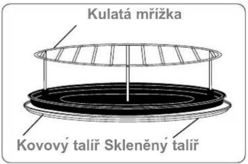 Kulatá mřížka Kovový talíř Skleněný talíř