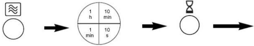 graph LR A["○"] --> B["1 h 10 min"] B --> C["1 min 10 s"] C --> D["○"]