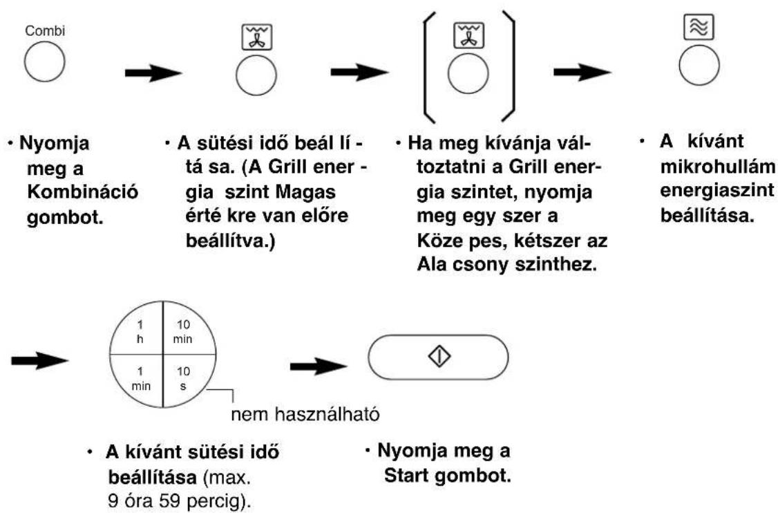 graph LR A["Combi"] --> B["○"] B --> C["○"] C --> D["○"] D --> E["○"] E --> F["○"] F --> G["A kívánt sütési idő beállítása (max. 9 óra 59 percig)."] G --> H["nem használható"] H --> I["Nyomja meg a Start gombot."]