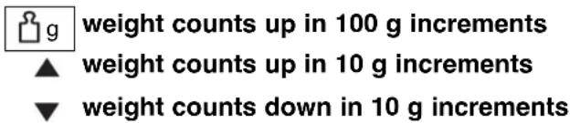 Weight counts up in 100 g increments; weight counts up in 10 g increments; weight counts down in 10 g increments