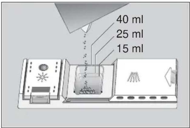 40 ml 25 ml 15 ml