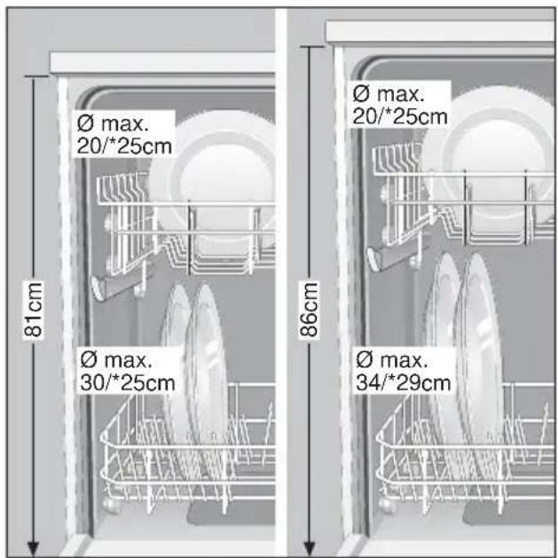 Ø max. 20/*25cm 81cm Ø max. 30/*25cm 86cm Ø max. 20/*25cm Ø max. 34/*29cm