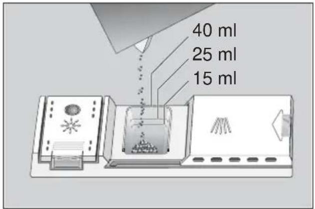 40 ml 25 ml 15 ml