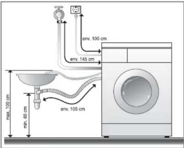 Environ 100 cm, environ 145 cm, environ 105 cm, max. 100 cm, min. 60 cm.