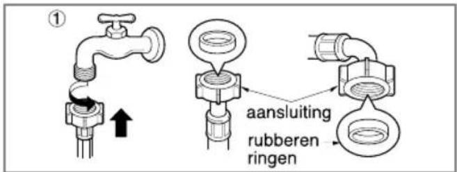 ① Aansluiting Rubberen ringen