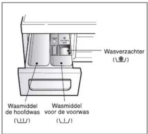 Wasverzachter (###/) Wasmiddel de hoofdwas (###/) Wasmiddel voor de voorwas (###/)