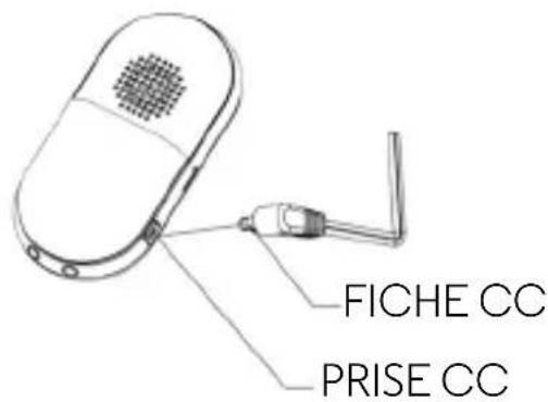 FICHE CC PRISE CC