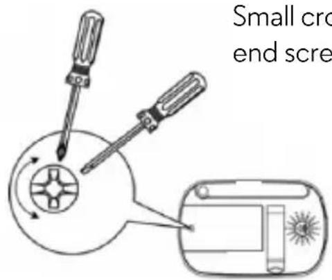 Small cro end scre