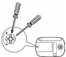 Diagram showing screwdriver tool application on a circular component with rotation arrows and a close-up of the device's tip.