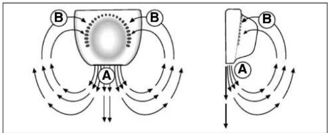 Hotpoint Ariston BO 3034 V - Per ovviare a questo inconveniente è sufficiente spostare la manopola del termostato verso i numeri più bassi, in modo da permettere all'apparecchio un regolare sbrinamento automatico. - 1