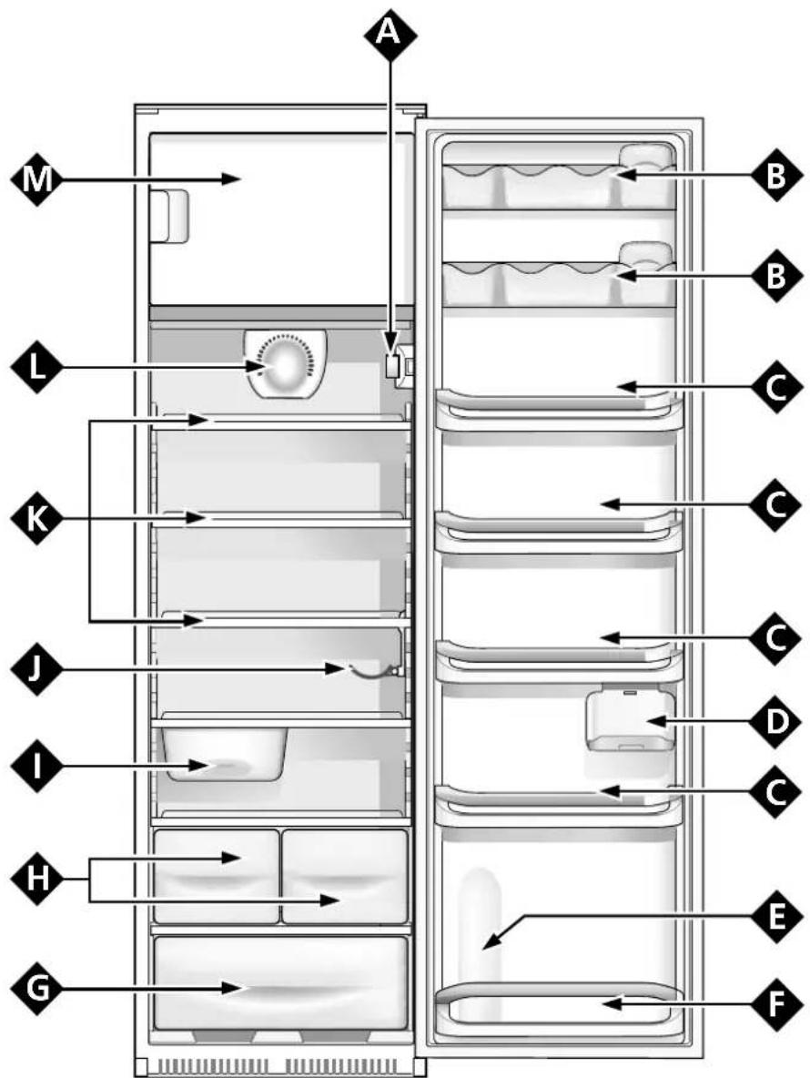 Hotpoint Ariston BO 3034 avi - Temperatuurknop - 12