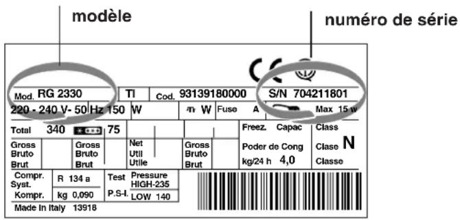 modèle numéro de série Mod. RG 2330 TI Cod. 93139180000 S/N 704211801 220 - 240 V- 50 Hz 150 W T# W Fuse A Max 15 w Total 340 75 Gross Bruto Brut Gross Bruto Brut Net Util Utile Gross Bruto Brut Freez. Capac Poder de Cong kg/24 h 4,0 Class N Classe Compr. R 134 a Test Pressure HIGH-235 Syst. P.S-I Low 140 Kompr. kg 0,090 Made in Italy 13918