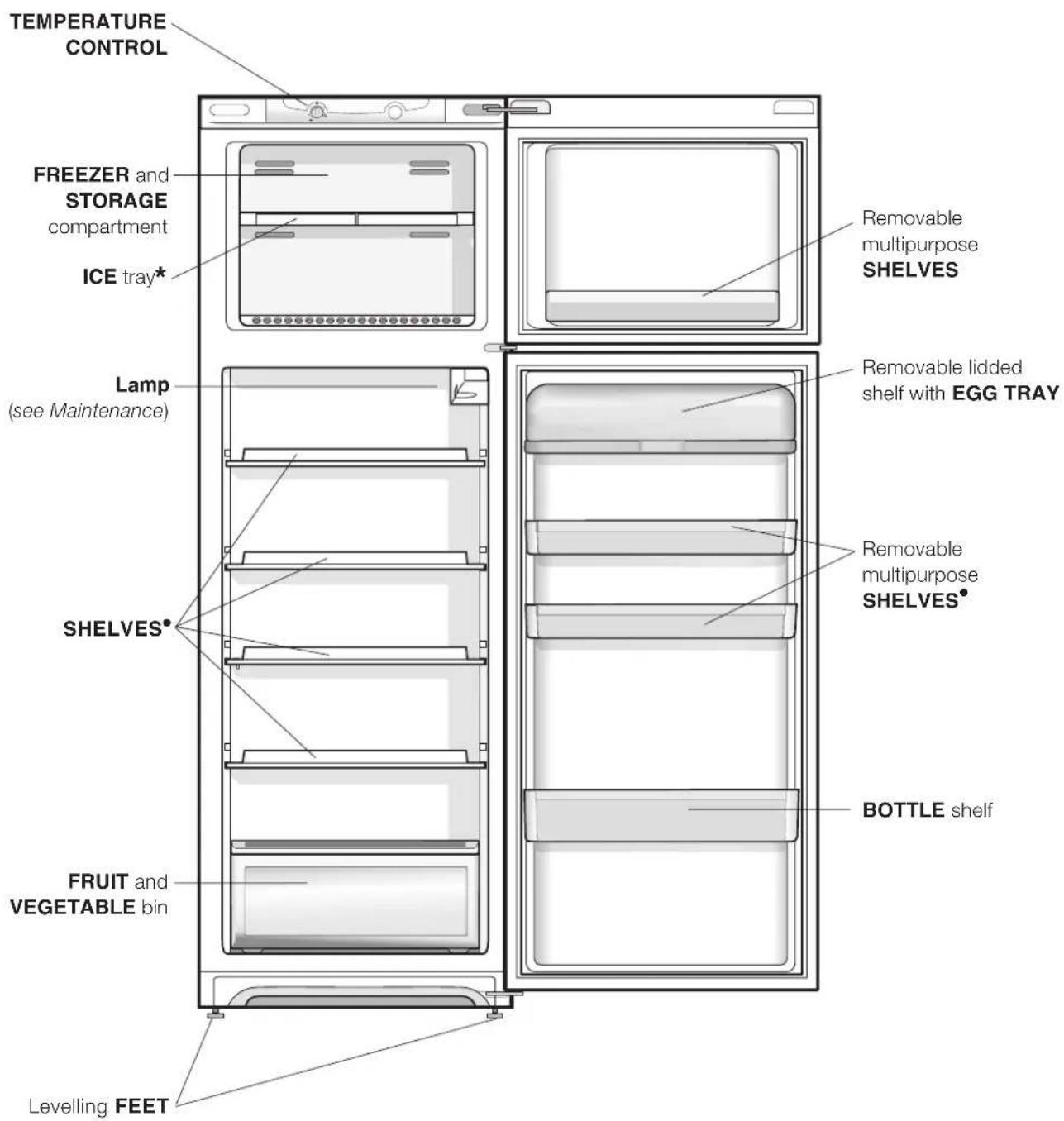 TEMPERATURE CONTROL FREEZER and STORAGE compartment ICE tray* Lamp (see Maintenance) SHELVES* FRUIT and VEGETABLE bin Levelling FEET Removable multipurpose SHELVES Removable lidded shelf with EGG TRAY Removable multipurpose SHELVES* BOTTLE shelf