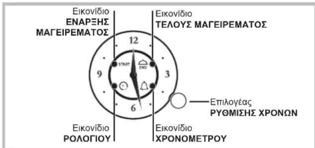 Εικονίδιο ΕΝΑΡΞΗΣ ΜΑΓΕΙΡΕΜΑΤΟΣ Εικονίδιο ΤΕΛΟΥΣ ΜΑΓΕΙΡΕΜΑΤΟΣ Εικονίδιο ΤΕΛΟΥΣ ΜΑΓΕΙΡΕΜΑΤΟΣ Εικονίδιο ΤΕΛΟΥΣ ΜΑΓΕΙΡΕΜΑΤΟΣ Εικονίδιο ΤΕΛΟΥΣ ΜΑΓΕΙΡΕΜΑΤΟΣ Εικονίδιο ΤΕΛΟΥΣ ΜΑΓΕΙΡΕΜΑΤΟΣ Εικονίδιο ΤΕΛΟΥΣ ΜΑΓΕΙΡΕΜΑΤΟΣ Εικονίδιο ΤΕΛΟΥΣ ΜΑΓΕΙΡΕΜΑΤΟΣ Εικονίδιο ΤΕΛΟΥΣ ΜΑΓΕΙΡΕΜΑΤΟΣ Εικονίδιο ΤΕΛΟΥΣ ΜΑΓΕΙΡΕΜΑΤΟΣ…