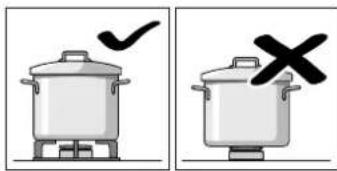 Illustration showing two cooking pots with checkmarks and X marks indicating absence or failure.