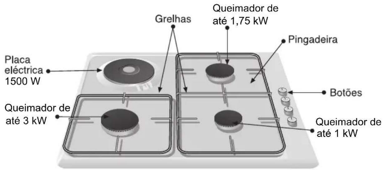 Grelhas Queimador de até 1,75 kW Pingadeira Placa elétrica 1500 W Queimador de até 3 kW Botões Queimador de até 1 kW