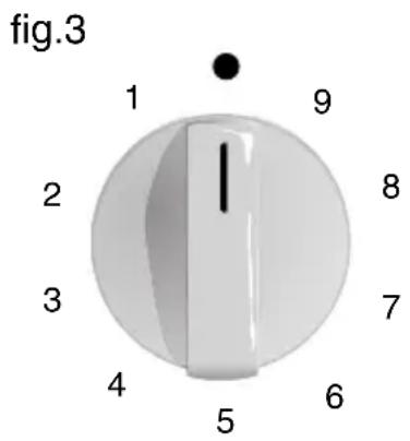 fig.3 1 2 3 4 5 6 7 8 9