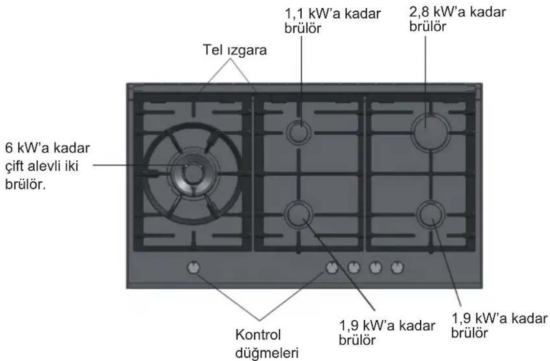 Tel ızgara 1,1 kW'a kadar brülör 2,8 kW'a kadar brülör 6 kW'a kadar çift alevli iki brülör. Kontrol düğmeleri 1,9 kW'a kadar brülör 1,9 kW'a kadar brülör