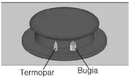 Termopar; Bugia