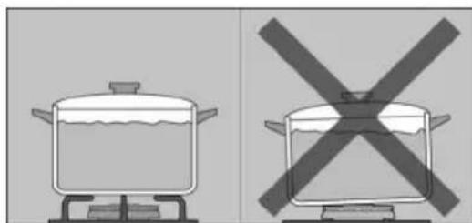 Two-panel illustration showing a cooking pot and a cooking pan with crossed-out lines (no text or symbols).