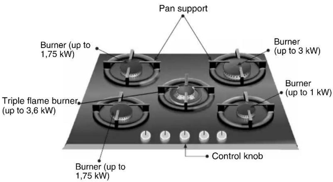 Pan support, burner (up to 1.75 kW), burner (up to 3 kW), burner (up to 1 kW), triple flame burner (up to 3.6 kW), burner (up to 1.75 kW), control knob