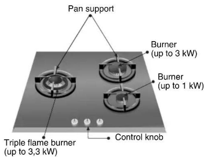 Pan support, burner (up to 3 kW), burner (up to 1 kW), triple flame burner (up to 3.3 kW), control knob