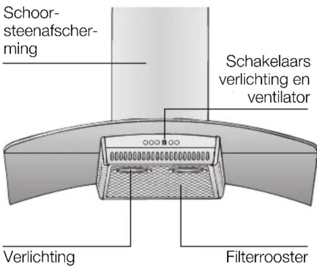 Schoorsteenafscherming, schakelaars verlichting en ventilator, verlichting, filterrooster