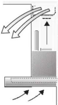 BOSCH DWA096550 - Advertencias adicionales relativas a las cocinas de gas: - 3